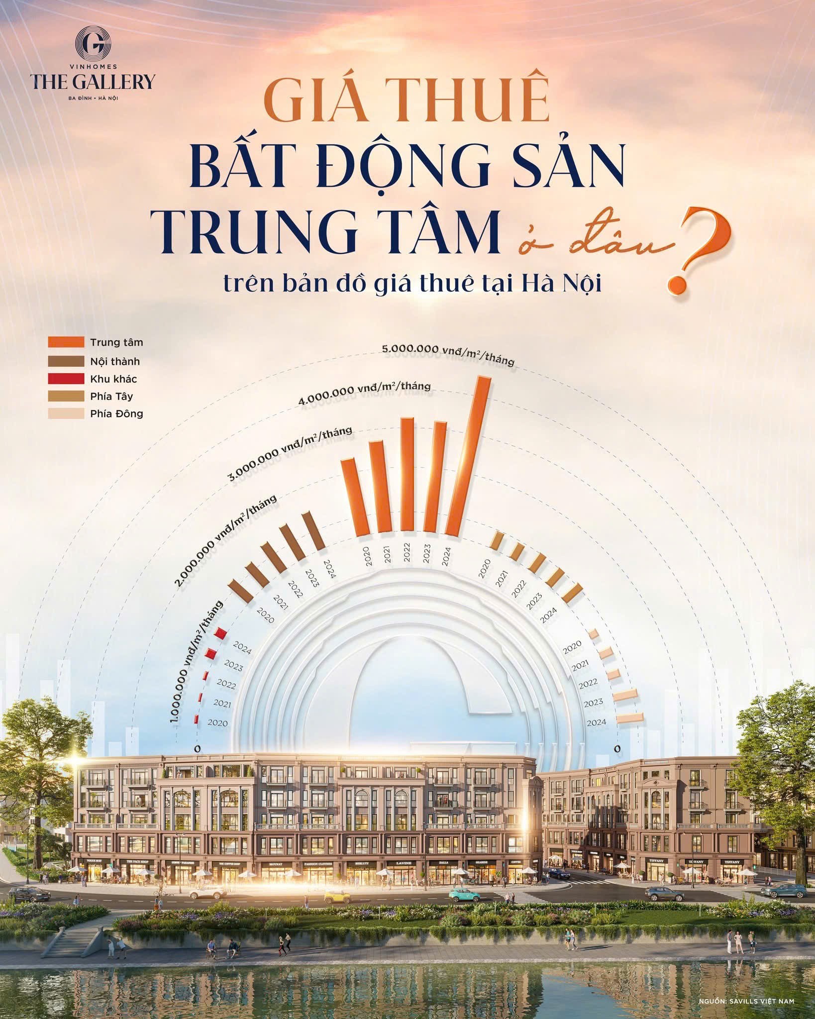 Vinhomes Giảng Võ [Vinhomes The Gallery] - Cho Thuê, Giá Bán & Mặt bằng dự án